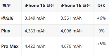 枣阳苹果16维修分享iPhone16/Pro系列机模再曝光