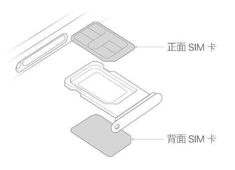 枣阳苹果15维修分享iPhone15出现'无SIM卡'怎么办 