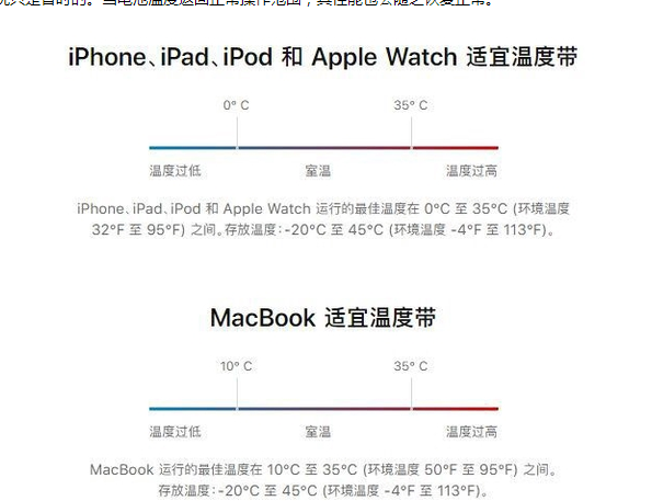 枣阳苹果13维修分享iPhone 13耗电越来越快怎么办 