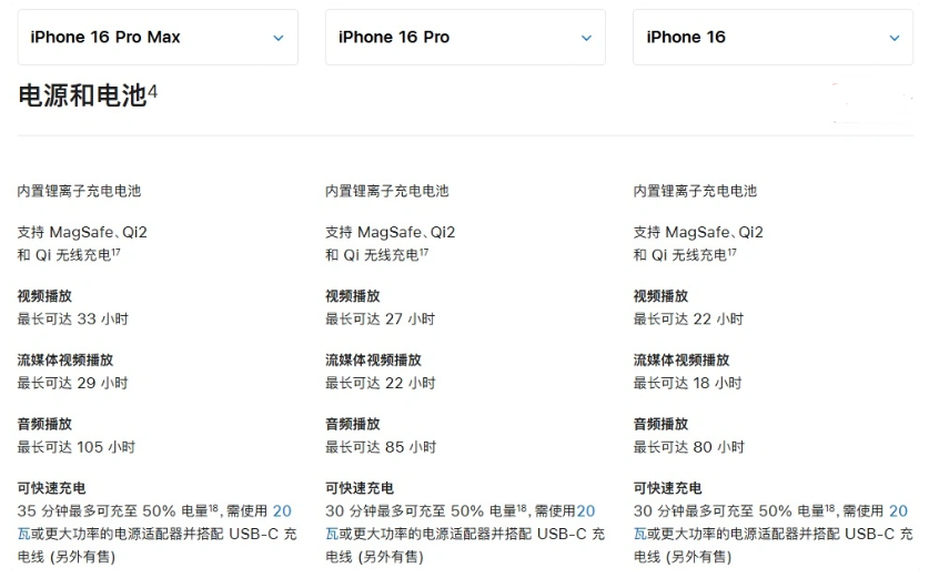 枣阳苹果手机维修分享 iPhone 16 目前实测充电峰值功率不超过 39W 