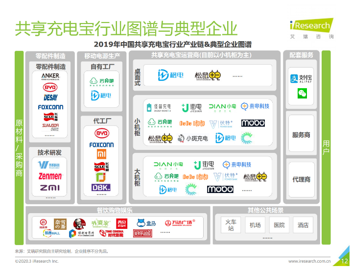 枣阳苹果手机维修分享iPhone 12 如何安全使用共享充电宝 