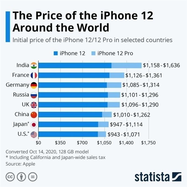 枣阳苹果手机维修分享哪个购买iPhone 12/12 Pro更便宜 